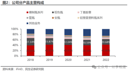 山东药玻深度报告 需求向上、成本向下、出海加快